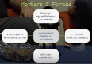 Porters Five Forces model